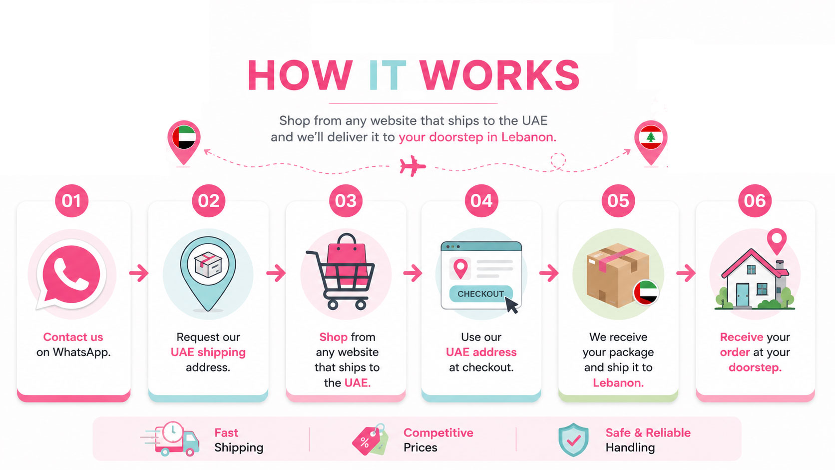 How-it-works